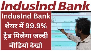 indusind bank share latest news today | indusind bank share news today | indusind bank share news