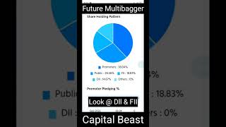 FMCG star soon blast off | Multibagger Stocks #shorts #ytshorts #ytshortsvideo