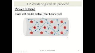 elektrostatica - geleiders en isolatoren, verklaring wrijvingsproeven