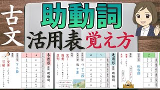 【古文 助動詞】活用表の暗記 覚え方 見分け方｜接続・活用・意味｜聞き流し｜大学受験対策