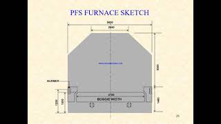 POST WELD HEAT TREATMENT (Theory and  General Concepts)