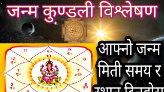 जन्मकुण्डली विश्लेषण Kundali Analysis of commentor - Part 14