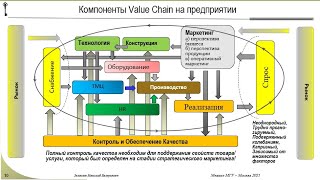 Лекция №7 (31 марта 2021)