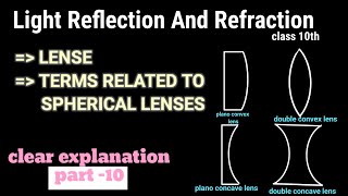 10th class physical science light reflection and refraction clear explanation part-10 by S. M. R sir