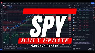 🔴 WATCH THIS BEFORE TRADING ON MONDAY // SPY SPX QQQ IWM DIA / Analysis of Last Week for Day Traders