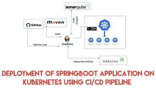 Deployment of Springboot Application Using JENKINS CI/CD Pipeline | NEXUS | SONARQUBE  | K8S Telugu