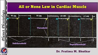 All or None Law in Cardiac Muscle