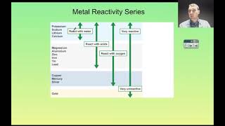 Relative metal reactivity | Redox | meriSTEM