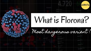 What is Florona Virus? A double infection of COVID-19 and influenza #Florona | ASRUTA