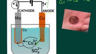 Intro to Electrolytic Cells