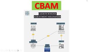 Carbon Border Adjustment Mechanism (CBAM)