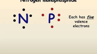 Covalent Bonds Lewis Structures