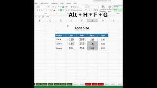 Shortcut to Change Font Size in Excel