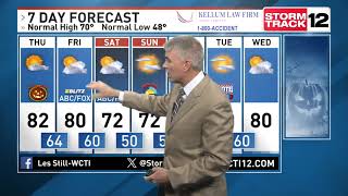 NC Meteorologist Les Still Is Tracking It Warming Up The Rest Of The Work Week