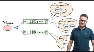 RabbitMQ - Порядок сообщений, масштабирование