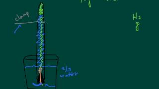 Molar volume of hydrogen prelab