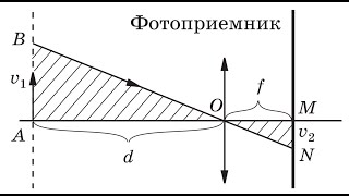 Определить скорость перемещения изображения спортсмена по фотоприемнику.