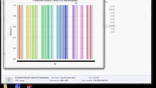 Cricket match Result prediction using Decision Tree, SVM, Naive Bayes, Logistics Regression