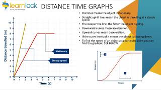 GCSE AQA Physics - P5 Forces - Describing motion