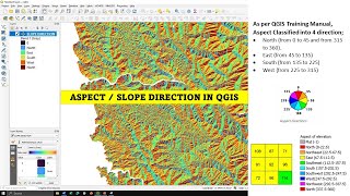 Aspect Map in QGIS | Slope Direction