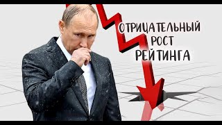 Цены растут - Рейтинг Путина падает