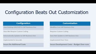 Configuration Beats Out Customization with FocusPoint™ eCommerce for SAP Business One