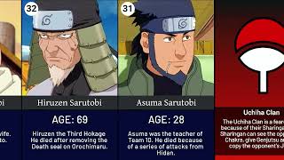 Age of death of clan members in Hidden leaf village