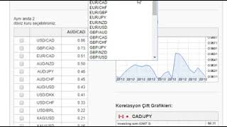 Forex Korelasyon - Kur Terazisi ( Forex'in Gizli Bilgisi )