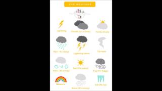 English vocabulary: the weather