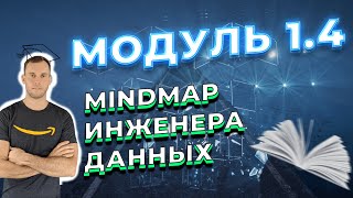 DATALEARN МОДУЛЬ 1-4: MINDMAP ИНЖЕНЕРА ДАННЫХ / КУРС DATA ENGINEER