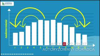 Prąd ze słońca dla wszystkich.Kontakt 692 596 377