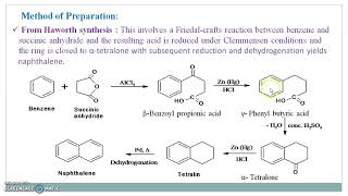 Naphthalene: Methods of Preparation