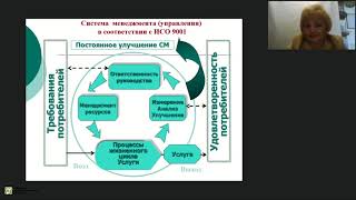 Как  управлять процессами медицинской организации