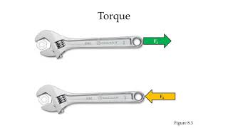 What Is Torque?