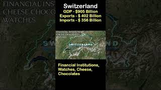 Understanding #switzerland  Economy in a Minute #globaltrade #shorts