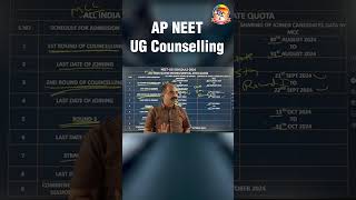 AP Medical Colleges Cutoff || Category Wise || #NEET2024Counselling || @srichaitanyagosala