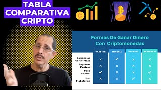 ✅ 4 Formas De Ganar Dinero Con Criptomonedas | 📊 Tabla Comparativa Con Pros y Cons De Cada Opcion