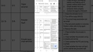 how to solve error 17 monarch inovance drive solution error 17 encoder signal#elevator