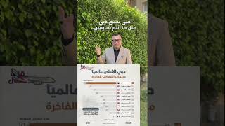 دبي الأعلى عالميا في مبيعات العقارات الفاخرة