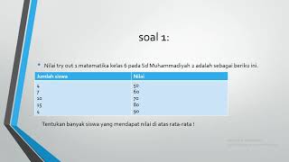 Nilai rata-rata Un kelas 6 SD Mudabo ( Huda )