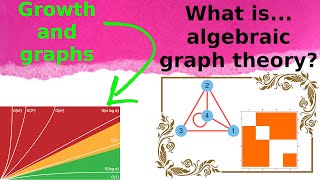 What are...colorings of random graphs?