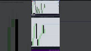 How to Use a Trading Range #forex #tradingview #technicalanalysis