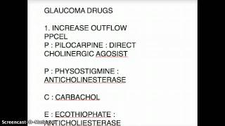 USMLE GLAUCOMA DRUGS