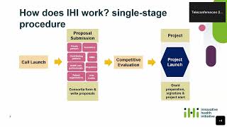 IHI call 1 webinar on the health data topic