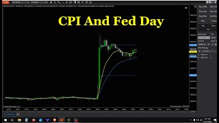 CPI And Fed Day