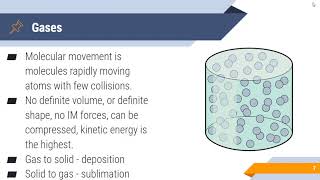 Chemistry II: Video 7-1: States of Matter and Intermolecular Forces