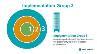 CIS Controls® Implementation Groups