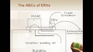 Commercial Energy Recovery Ventilators (ERV) - Webinar 5/20/13