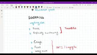 Tonsillitis _key points for plab2