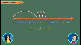 Math1 Ch3 Addition on Number Line